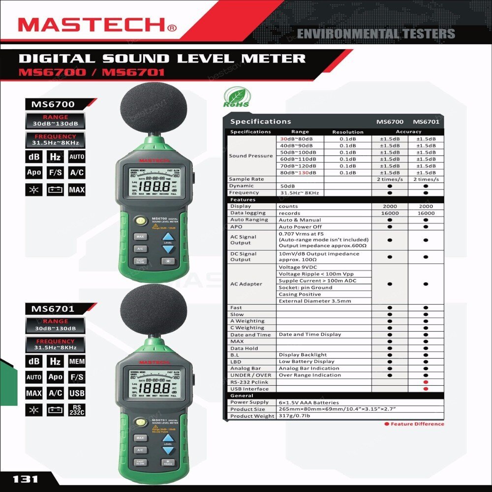 Mastech MS6700 купить 
