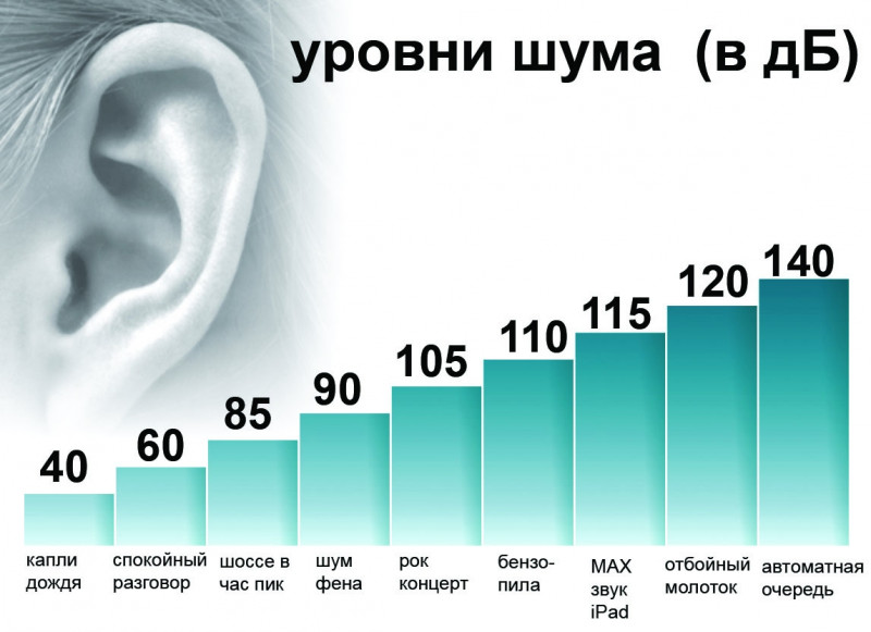 шумомер GM1352 алматы