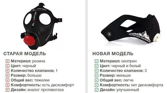 маска для бега алматы