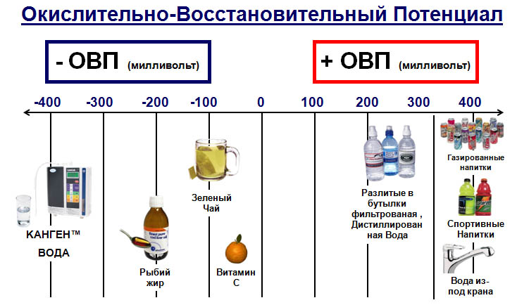 Овп метр как сделать Овп метр как сделать